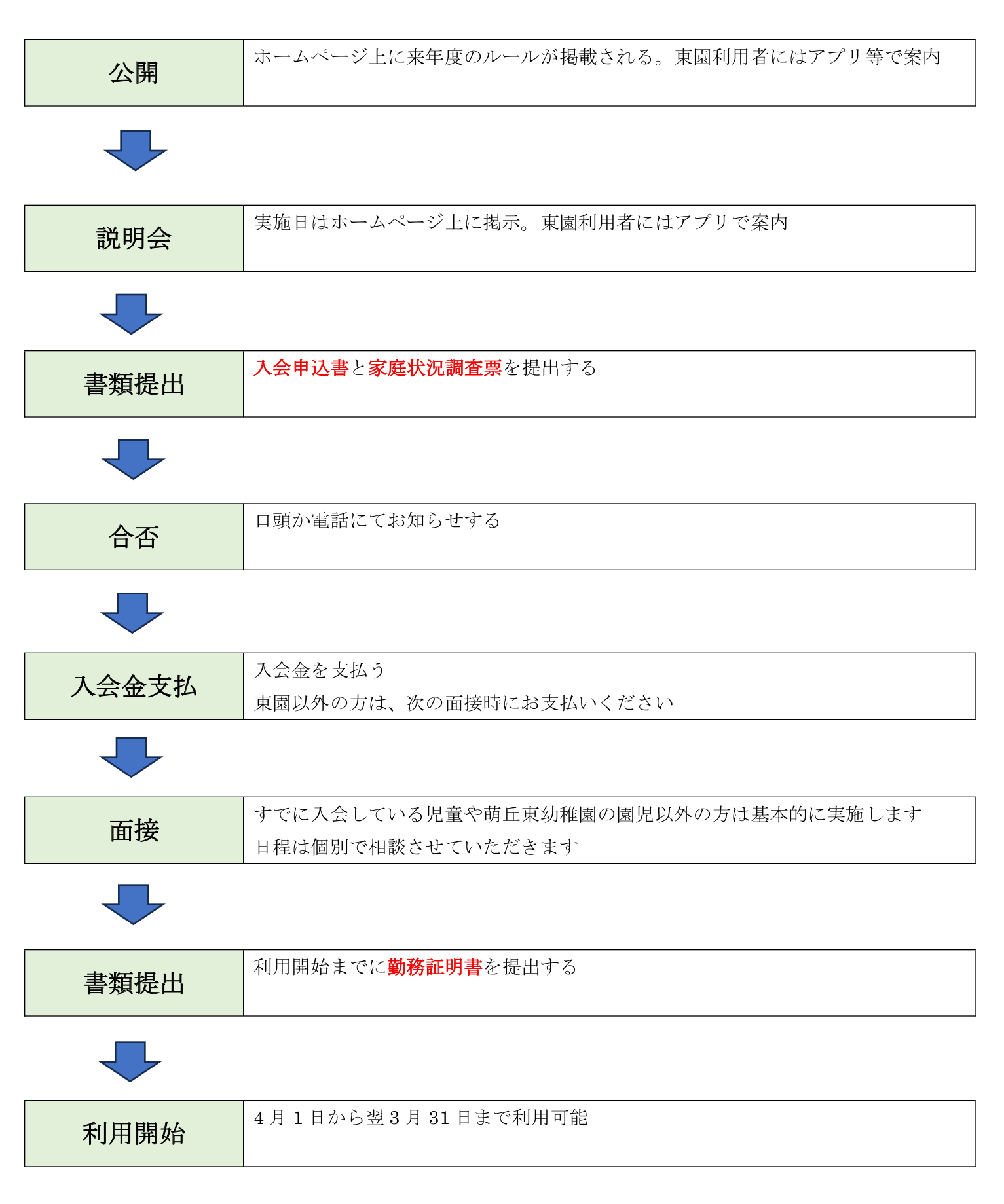 入会までの流れ